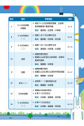 【多買多折】26週學好數學 數學科每週重點高階訓練+模擬試卷 1上